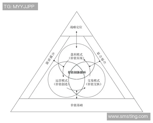 探索订阅与单场付费结合广告支持的创新盈利模式